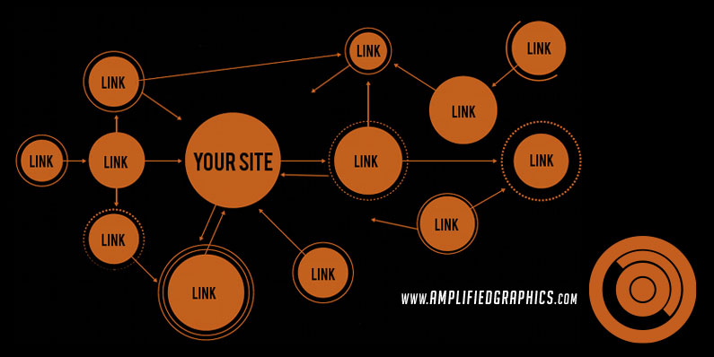 Being Found Online- Why Link Building Is So Important